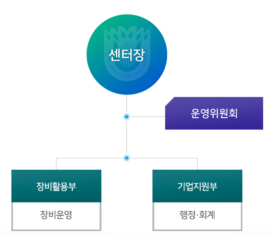 조직도 이미지